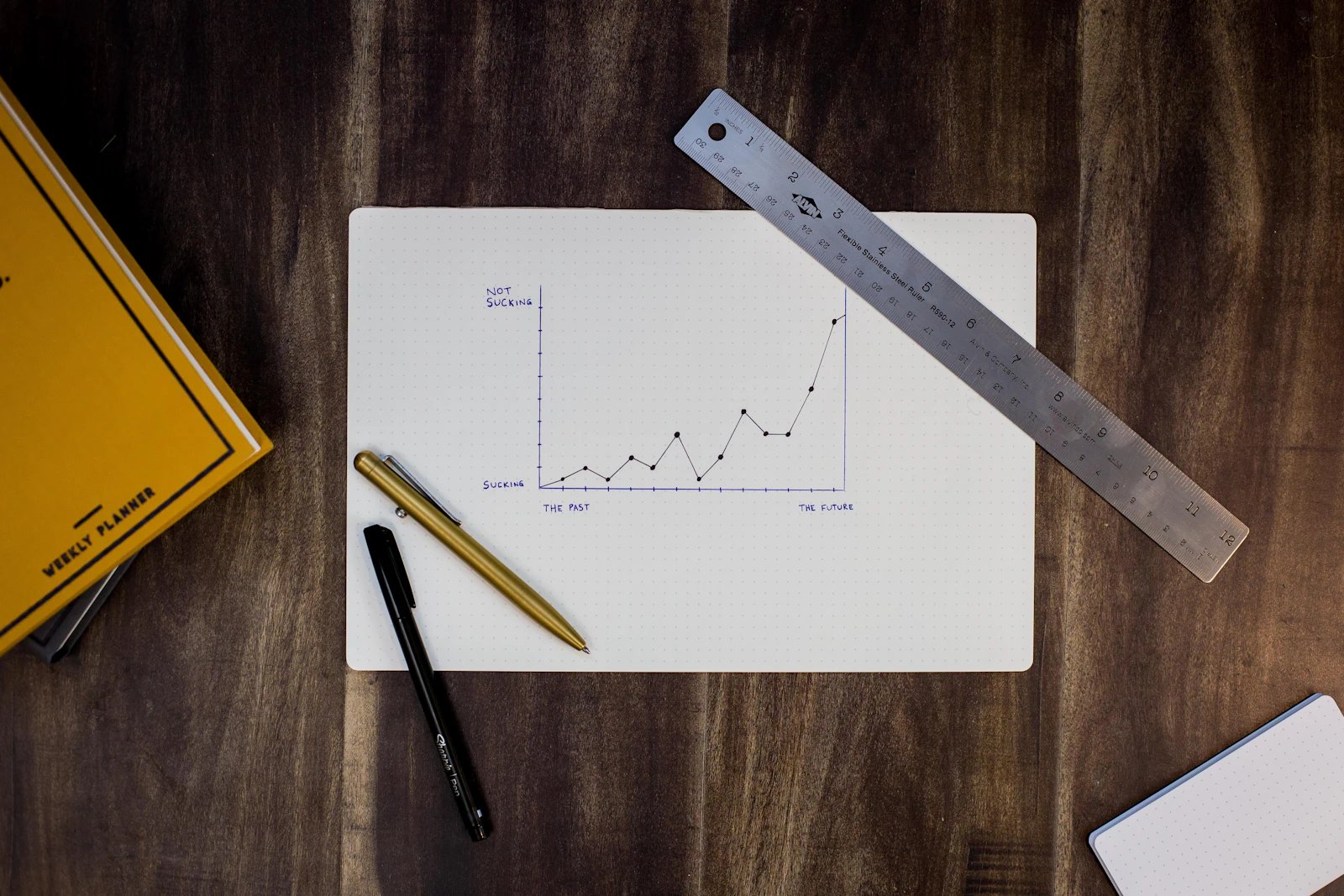 Business intelligence dashboard and analytics reporting